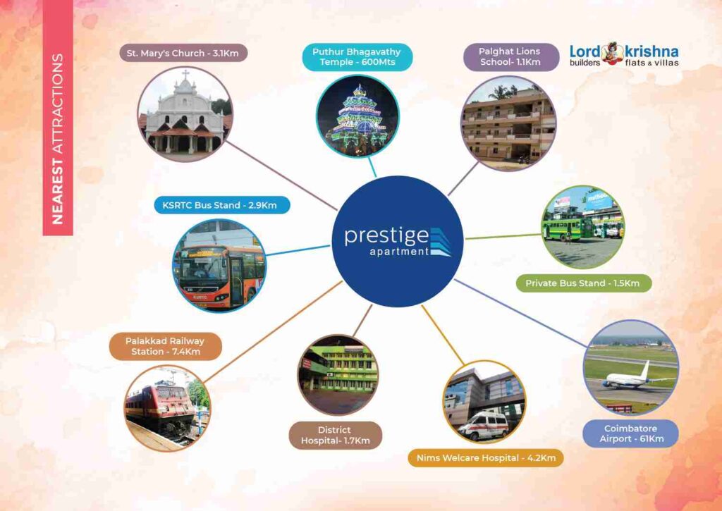 palakkad prestige nearest attractions